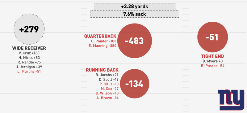 Illustration for article titled NFL Season In Review: Where Did Your Team's Offense Come From?
